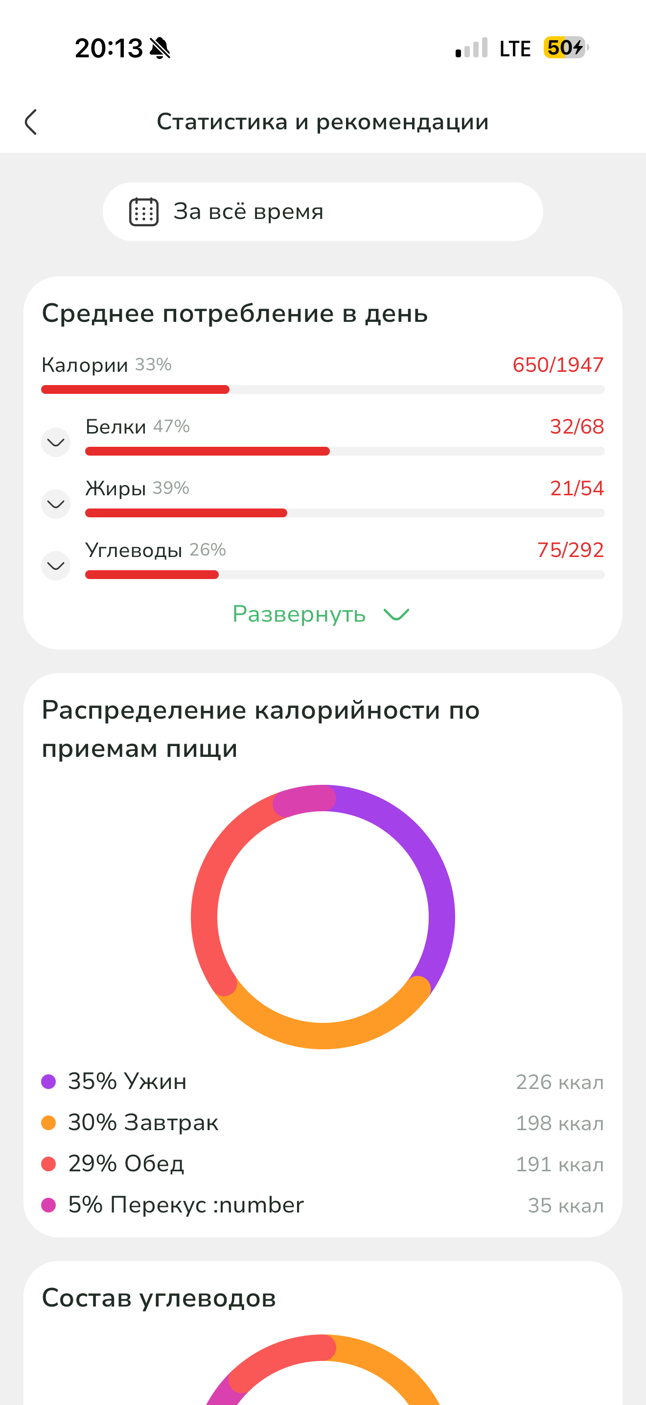 Статистика и рекомендации в приложении